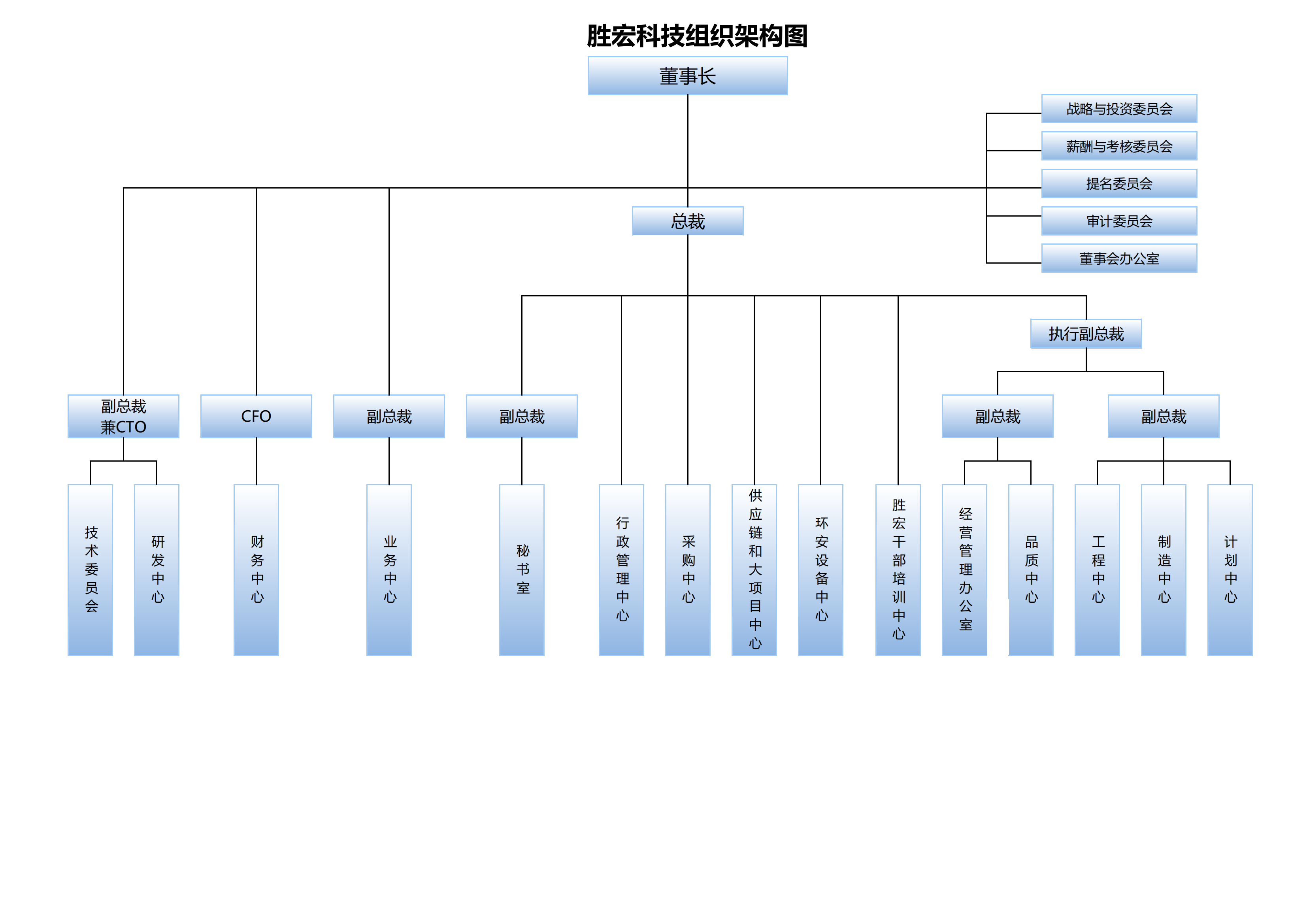 金年會(huì)科技組織架構(gòu)20250107(1)_00.png